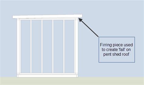 Which is your favourite Shed Roof Design: Pent, Gable, Gambrel, hipped, saltbox or curved?