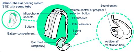 Behind-the-ear (BTE) hearing aids: almost invisible | hear.com