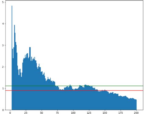 37 Best Forex Trading Strategies 2024: Currency Trading (Backtest ...