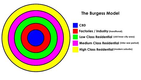 Concentric Zone (Ring) Model - Hnbgu learn