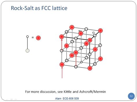 ECE 606 Lecture 2: Geometry of Periodic Crystals