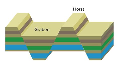 Lipatan Dan Patahan Geografi - Riset