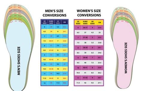 Shoe Size Conversion Charts: US, UK, EU & More