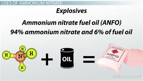 🎉 Ammonium nitrate in water experiment. United Nuclear. 2019-02-22