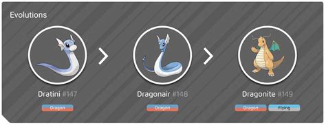 Shiny Dragonite Evolution