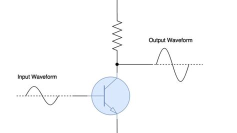 The Role of Power Amplifiers in Audio Systems