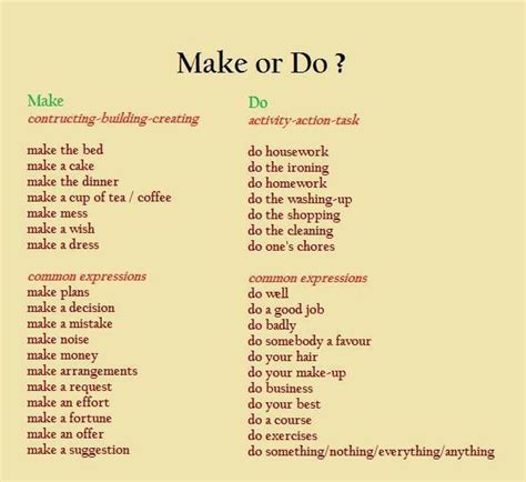 Make or Do | Learn english, English for beginners, English vocabulary words