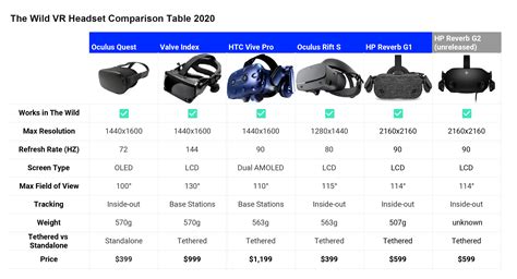 Getting Started with VR for Your Architecture & Design Team in 2020