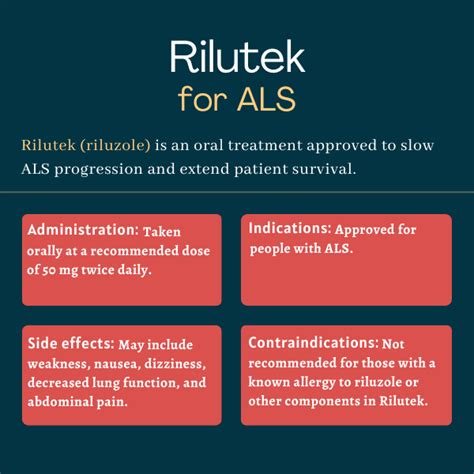 Rilutek (Riluzole) for ALS | ALS News Today