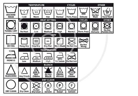 Textile care symbols 102 laundry icons washing guide | Etsy | Textile care symbols, Laundry ...