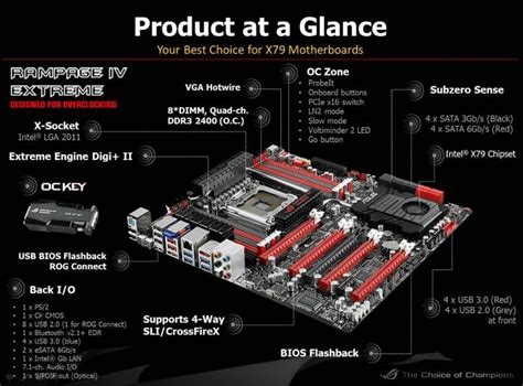 ASUS_ROG_Rampage_IV_Extreme_2