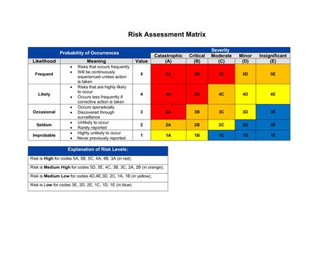 Risk Matrix Template Excel Free Download, Web 10 Free Risk Assessment Templates And Examples ...