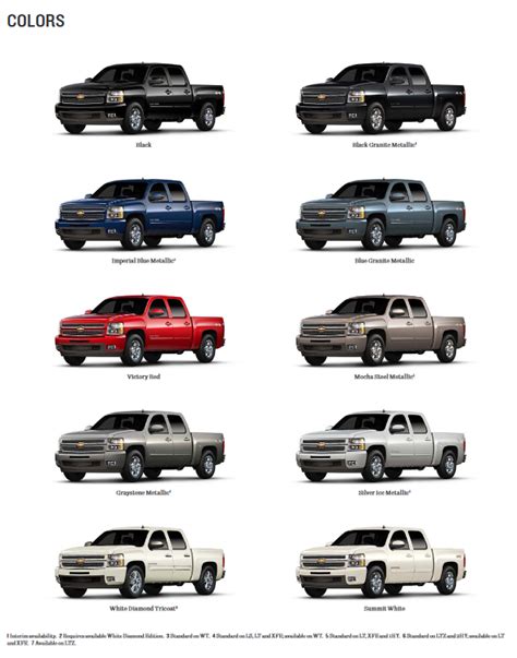 2000 Silverado Paint Codes - Paint Color Ideas