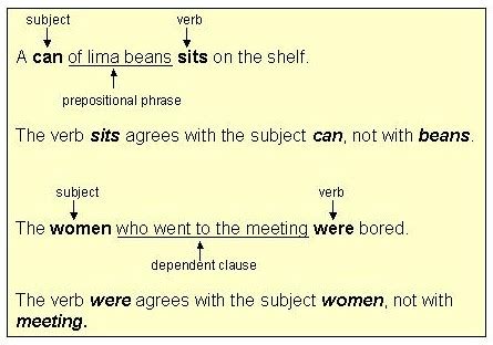 2. Indefinite pronouns as subjects