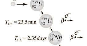 Spud's blog: Nuclear Weapons - Plutonium Production