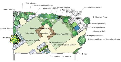 The Importance of Planning a Garden Design - Cambridgeshire Landscaper