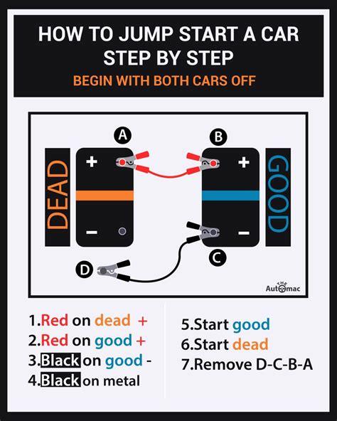 How to jump start a car step by step easy | Dead car battery, Jump start car, Car jumper