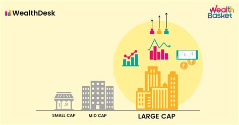 Large Cap Stocks: Meaning, Advantages and Disadvantages | WealthDesk