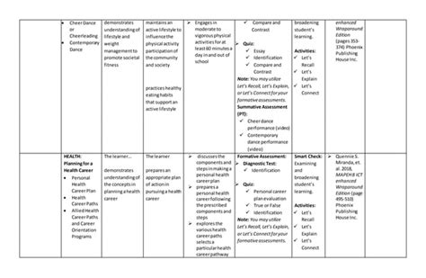 Curriculum Map MAPEH 10.docx