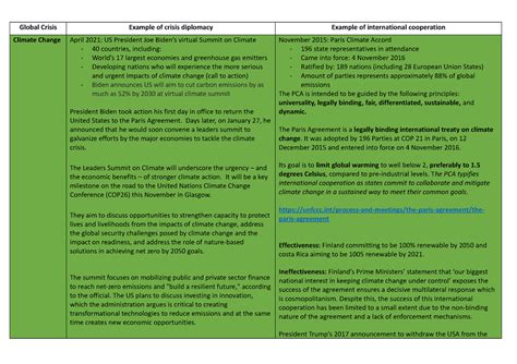 Crisis diplomacy international cooperation examples - Studocu