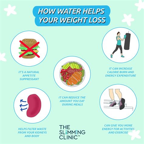 Benefits of Drinking Water for Weight Loss | The Slimming Clinic