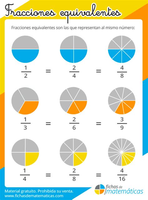 Fracciones Equivalentes. Qué son + Como Calcular + EJERCICIOS