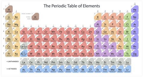 Montessori Materials: Periodic Table of Elements Control Chart