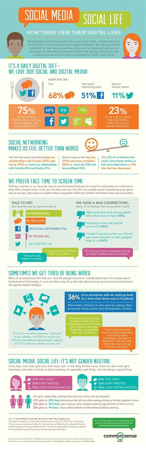 [INFOGRAPHIC] Do Teens Prefer Social Media To Real Life?