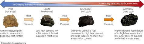 SHS AICE Environmental Management: 2.5.2 - The Lithosphere (KQ5): Energy Resources