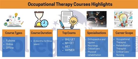 Occupational Therapy - Courses, Syllabus, Subjects, Fees, Salary & Scope