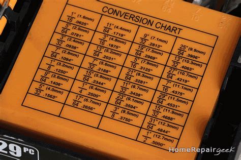 Drill Bit Sizes with Drill Chart