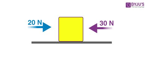 Newton's Second Law Of Motion - Derivation, Applications, Solved ...