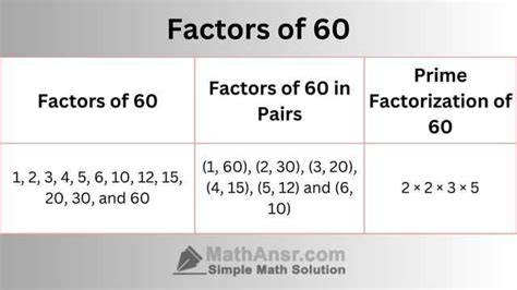 [New Method] Factors of 60: Find Prime Factors, Factor Pairs, Negative Factors