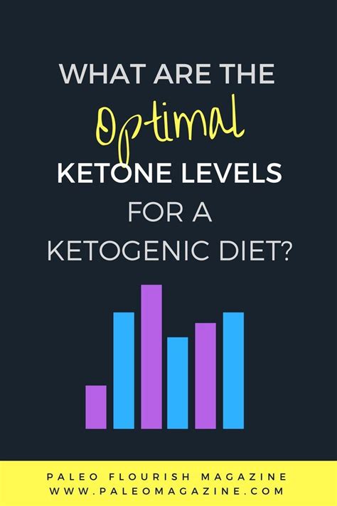 Ketone Levels Chart: The Optimal Ketone Levels For Your Ketogenic Diet ...