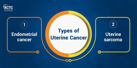 Everything You Need to Know About Uterine Cancer | ACTC