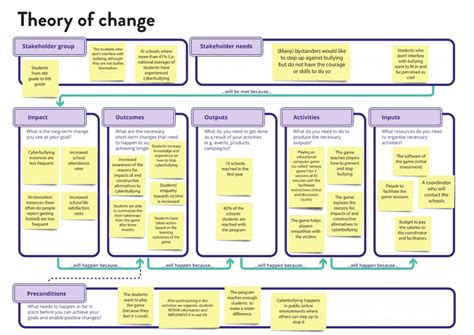 What Is Theory Of Change Framework Uses In Psychology - Infoupdate.org