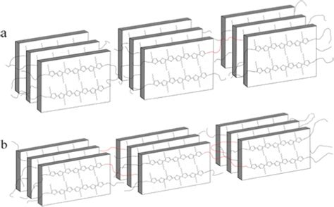 Schematic model of the crystalline structure of P3HT shows different ...