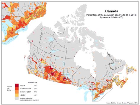 A Portrait of Canadian Youth