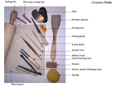 Ceramic Tool Identifier Worksheet - Art Lesson Plans