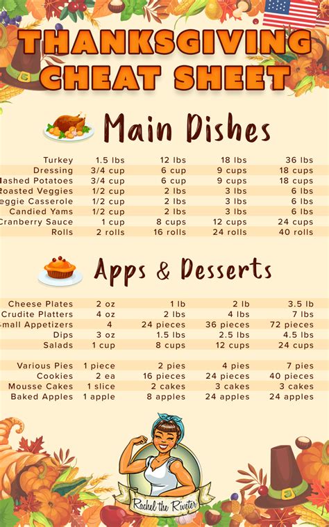 Planning Thanksgiving Cheat Sheet | Thanksgiving food list ...