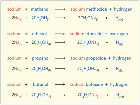 Reaction of Alcohols with Sodium : Easy exam revision notes for GSCE ...