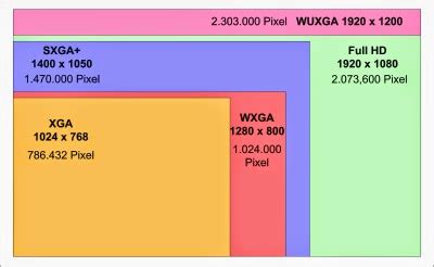 TV and Projector News: XGA or WXGA? Projectors For TV---Home Theater ...