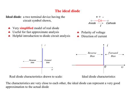 The ideal diode