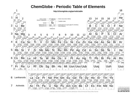 Printable Periodic Table