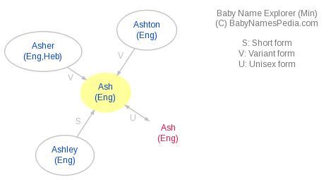 Ash - Meaning of Ash, What does Ash mean?