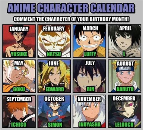 How to Be an Otaku | Anime characters birthdays, Anime zodiac, Anime characters