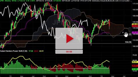 JPM Stock Chart Analysis with targets - TradeThirsty