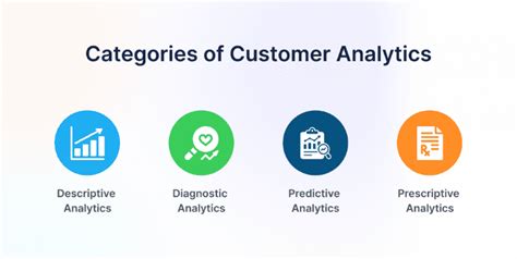 7 Important Types of Customer Analytics and How to Use them