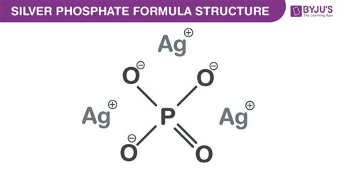 Silver phosphate Formula - Chemical Formula, Structure And Properties