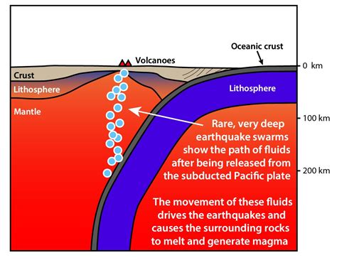 Do Plate Tectonics Cause Earthquakes - The Earth Images Revimage.Org